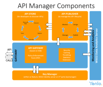 api-manager-components