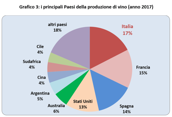 paesi produzione vino
